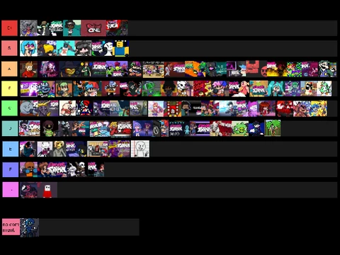 Friday Night Funkin Mod Tier List