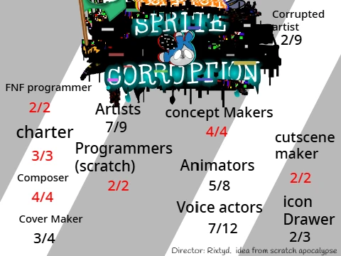 Sign ups Scratch s Sprite Corruption Friday night funkin Mod